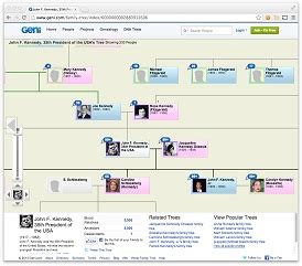 genie family tree|geni family tree badge.